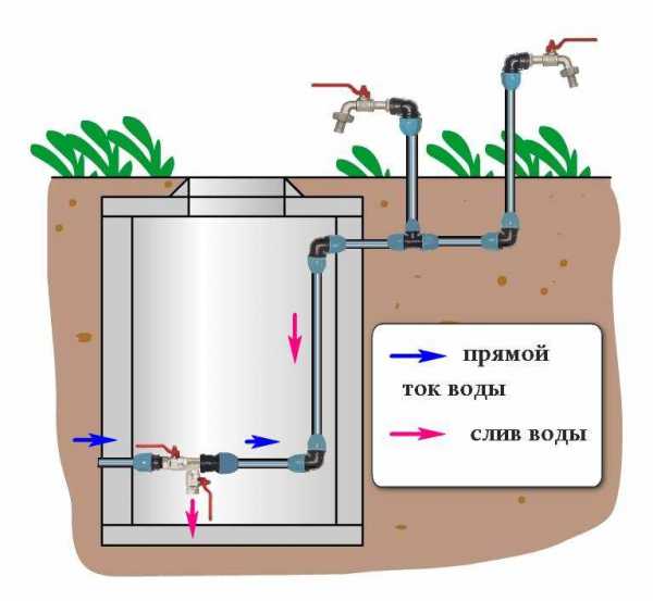 Фоллаут 4 как собирать воду из водоочистной станции