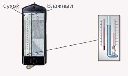 Температура и влажность в расстоечном шкафу