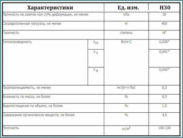 Нагрузка н30 автомобильная