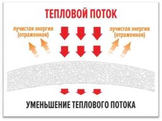 Лучистая энергия. Тепловой поток. Тепловой поток схема. Виды теплового потока. Термические потоки.