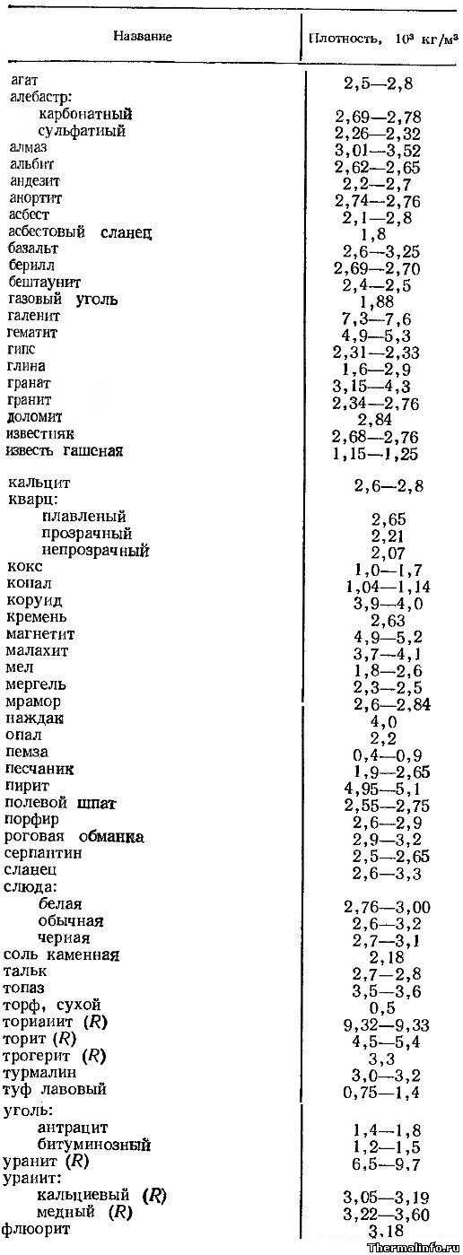 5 рассмотрите образцы горных пород и заполните таблицу