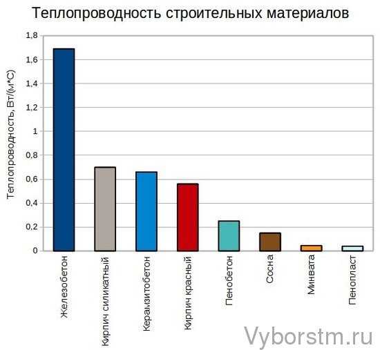 Толщина пеноплекса для утепления стен – Пеноплекс применение для стен .