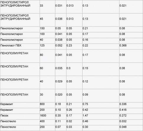 Минимальная толщина мебельного щита