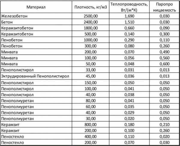  утеплителя в каркасном доме –  утеплителя в каркасном .