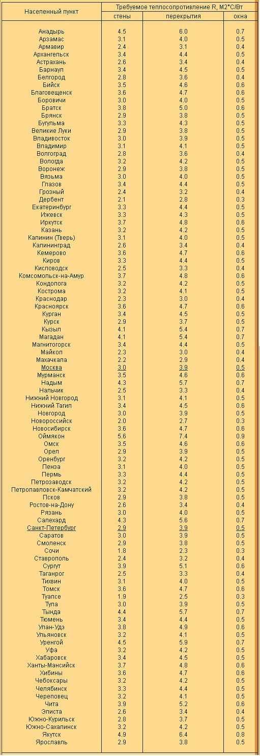  утеплителя в каркасном доме –  утеплителя в каркасном .