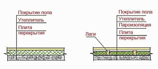 Пол 1. Утепление бетонного пола первого этажа в многоквартирном доме. Утепление пола по плитам перекрытия по лагам. Утепление перекрытия первого этажа по плитам перекрытия. Утепление бетонного пола в панельном доме.