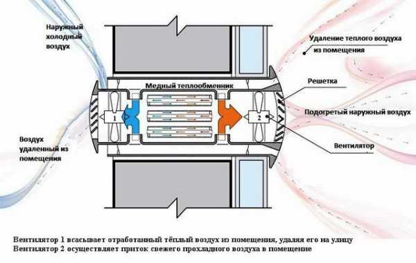 Схема вентиляционного короба в панельном доме