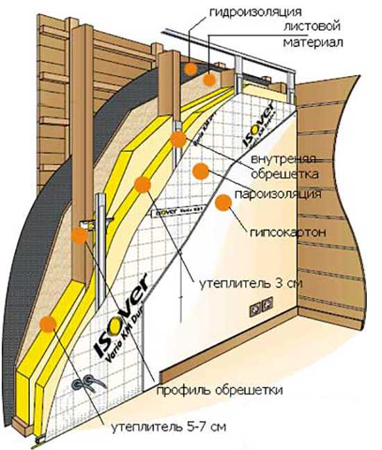 Схема утепления лоджии изнутри