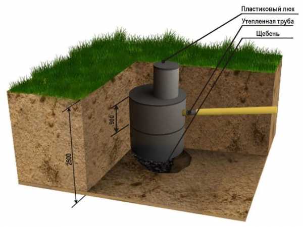 Короб для выгребной ямы
