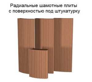 Жаростойкий материал для печи – какой материал выбрать для того чтобы ...