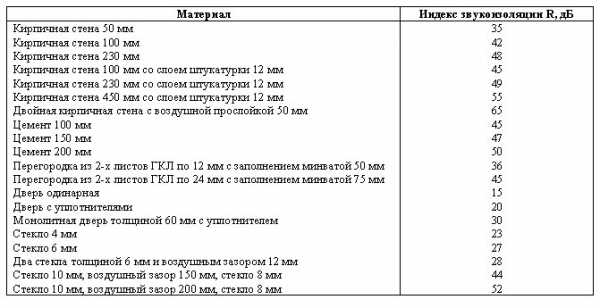 Рейтинг материалов для мебели